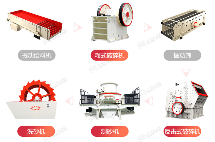 制砂生產(chǎn)流程圖，廠家可在線設(shè)計搭配生產(chǎn)線