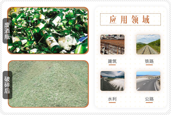 啤酒瓶破碎前后對(duì)比，成品可應(yīng)用多個(gè)領(lǐng)域