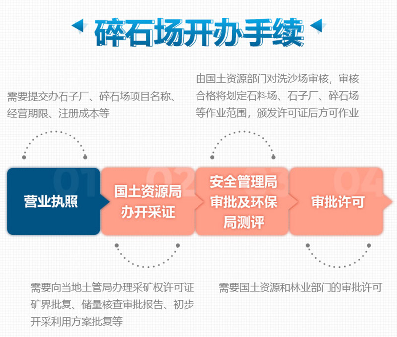 想要合法制砂廠，這些手續(xù)少不了