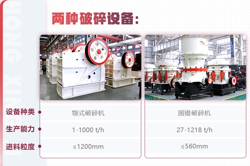 紅星顎式破碎機、圓錐破碎機