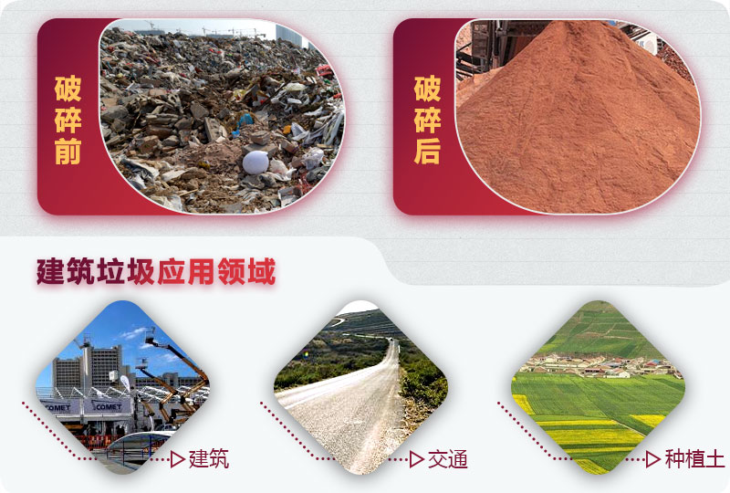 建筑垃圾破碎前后，變廢為寶